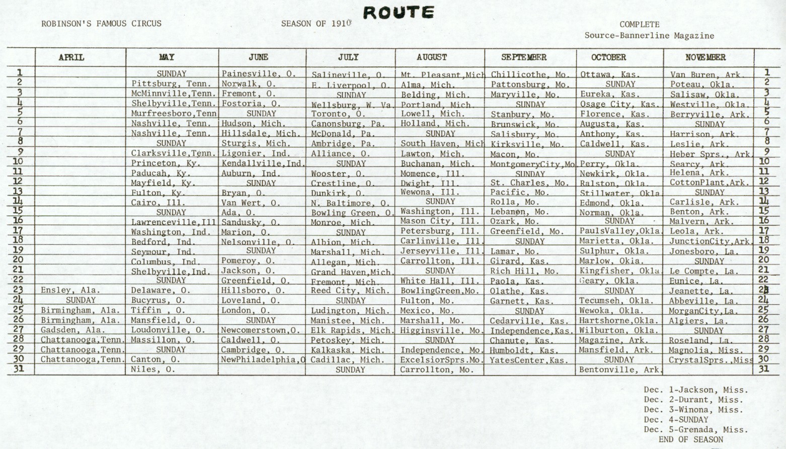 1910 Season Route, Robinson's Famous Circus